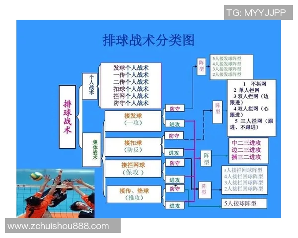 广州排球队灵活性分析与战术适应性研究探讨